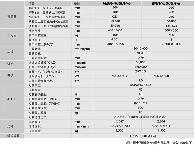 MBR-4000H-e,5000H-e參數(shù).jpg