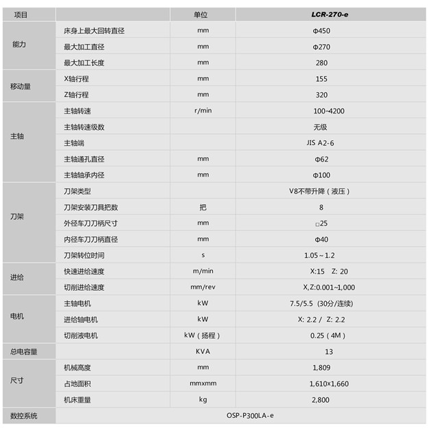 LCR-270-e參數(shù).jpg