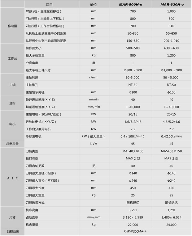 MAR-500H-e，630H-e參數(shù).jpg