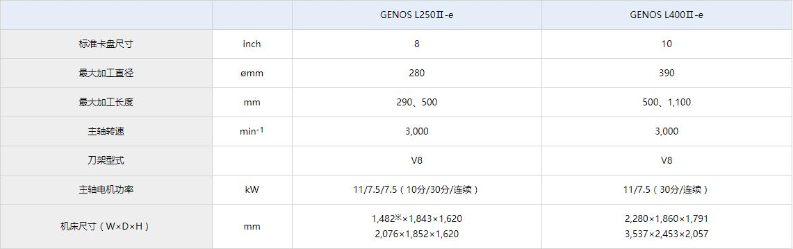 GENOS L400Ⅱ-e參數(shù).jpg