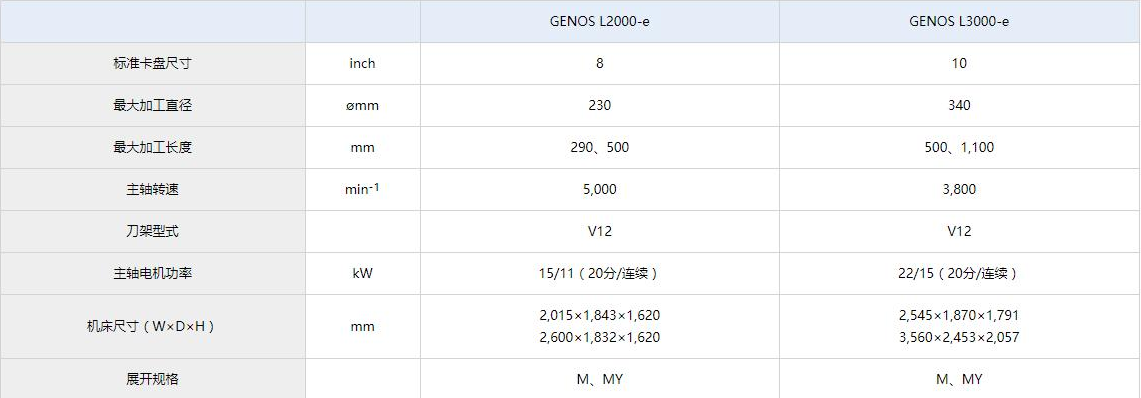 GENOS L2000-e參數(shù).jpg