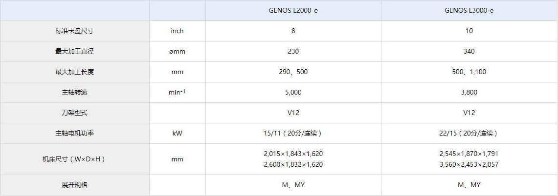 GENOS L3000-e參數(shù).jpg