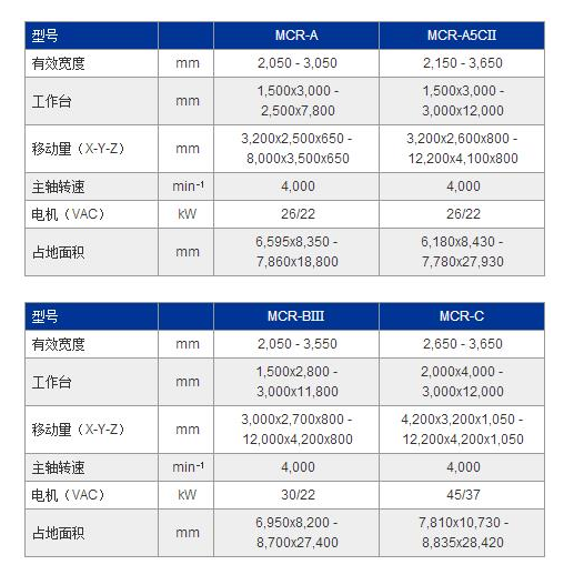 MCR-A5CⅡ參數(shù).jpg