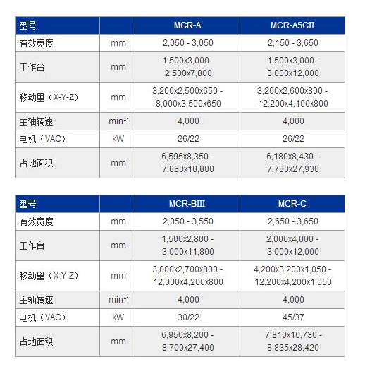 MCR-BⅢ參數(shù).jpg