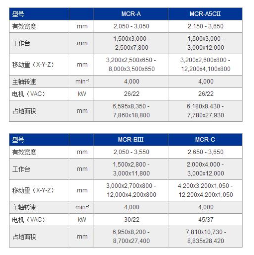 MCR-C參數(shù).jpg