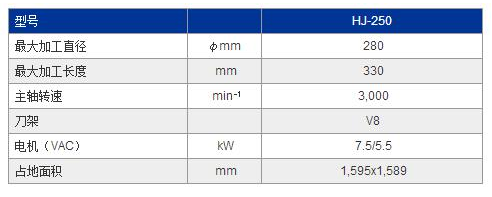 HJ250參數(shù).jpg