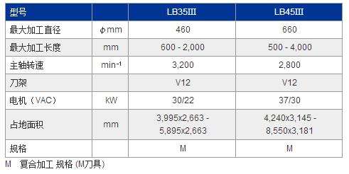 LB35Ⅲ，LB45Ⅲ參數(shù).jpg