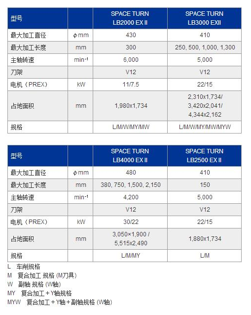 LB2000EXII參數(shù).jpg