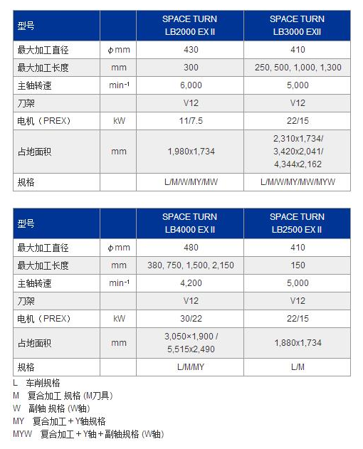 LB3000EXII參數(shù).jpg