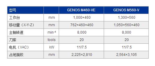 GENOS M560-V參數(shù).jpg