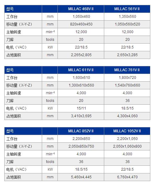 MILLAC 468VⅡ參數(shù).jpg