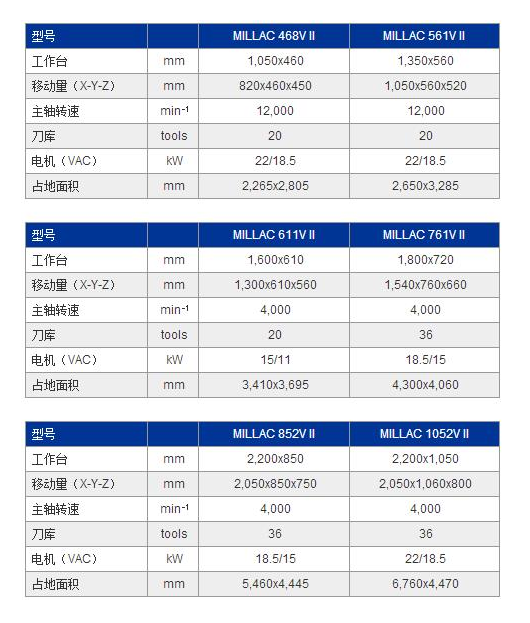 MILLAC 611VⅡ參數(shù).jpg