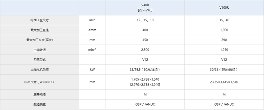 V40R參數(shù).jpg