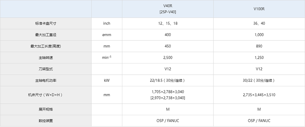 V100R參數.jpg