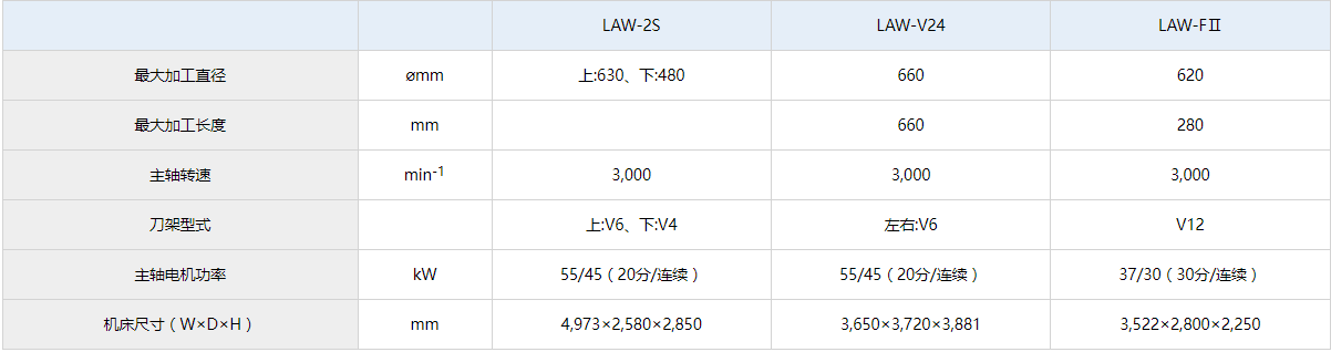 LAW-2S參數(shù).jpg