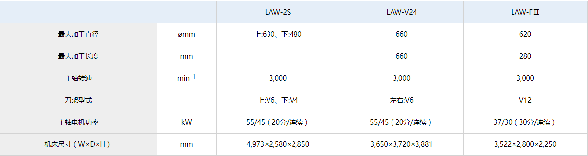 LAW-V24參數(shù).jpg