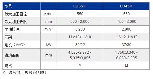 LU35Ⅱ參數(shù).jpg