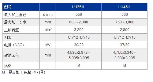 LU45Ⅱ參數(shù).jpg