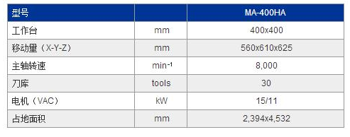 MA-400HA參數.jpg