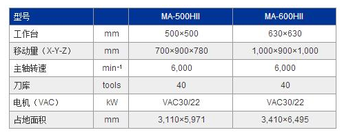 MA-600HⅡ參數(shù).jpg