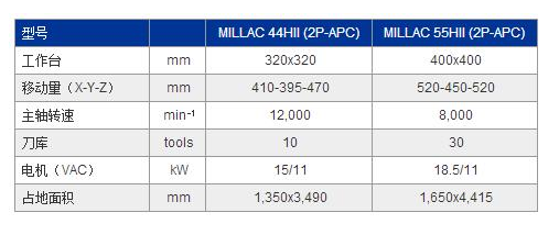 MILLAC 44HⅡ參數(shù).jpg