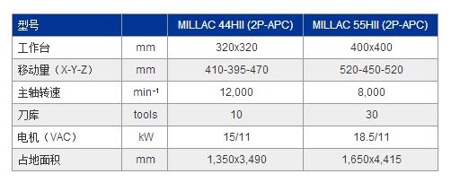 MILLAC 55HⅡ參數(shù).jpg