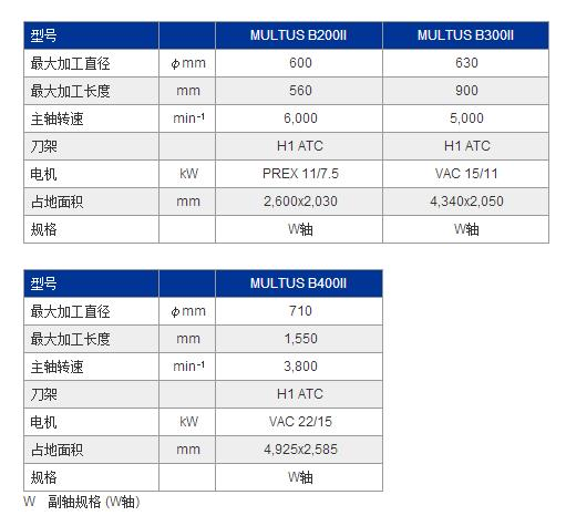 MULTUS B400Ⅱ參數.jpg