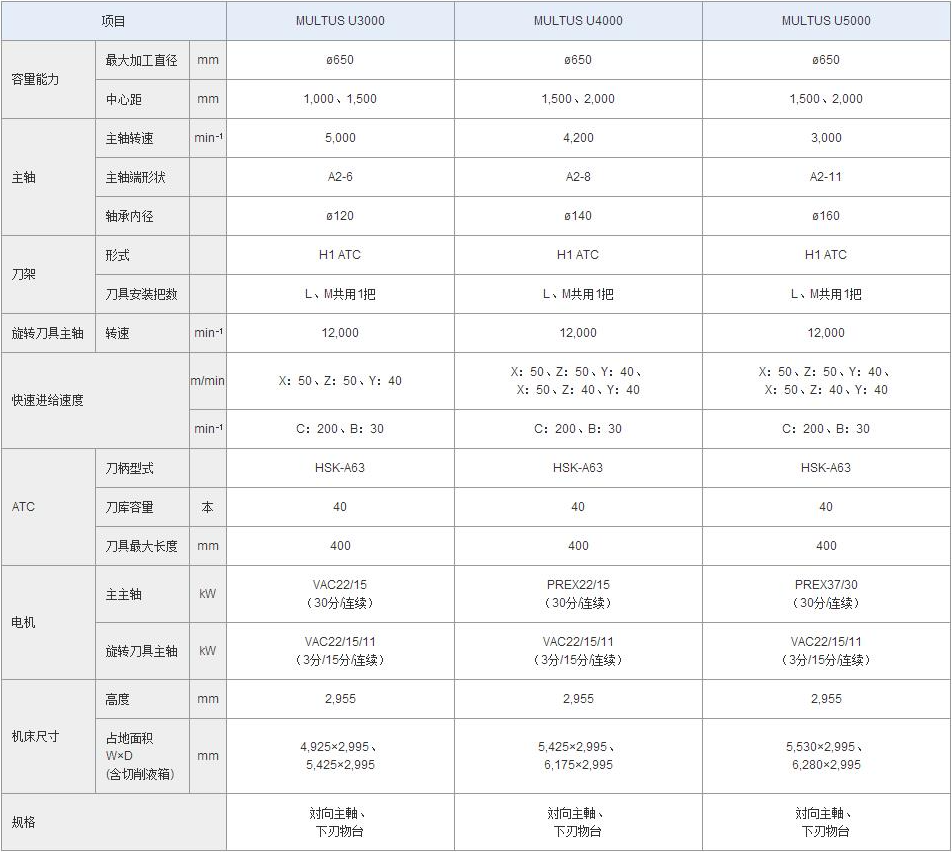 MULTUS U4000參數(shù).jpg