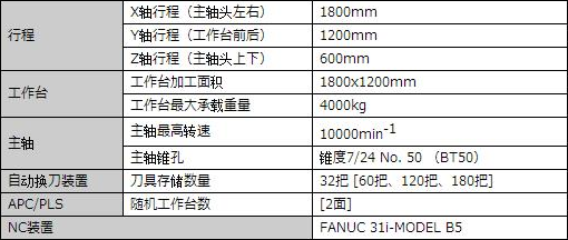 YBM 1218V Ver.Ⅱ參數.jpg