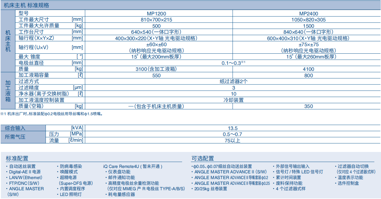 MP1200,2400參數(shù).jpg