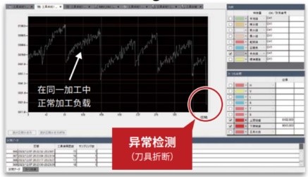 三菱電機(jī)發(fā)布全新NC加工AI診斷工具